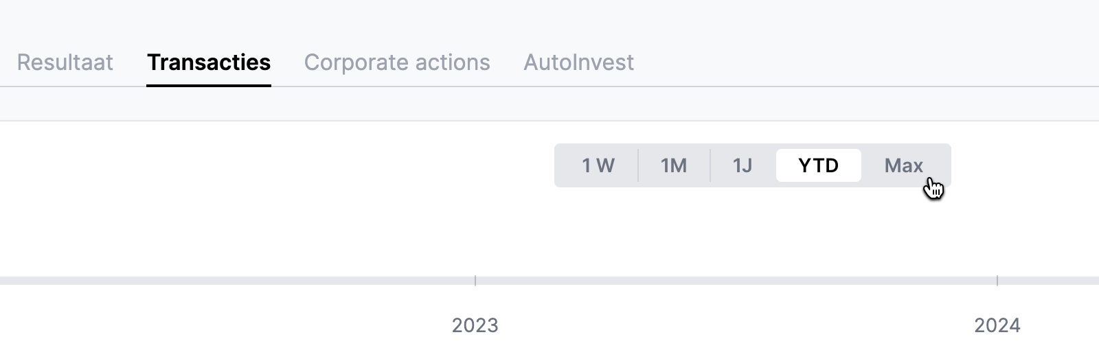 Screenshot van het Saxo-platform met de periodeselectie en de knop Max boven de tijdlijn