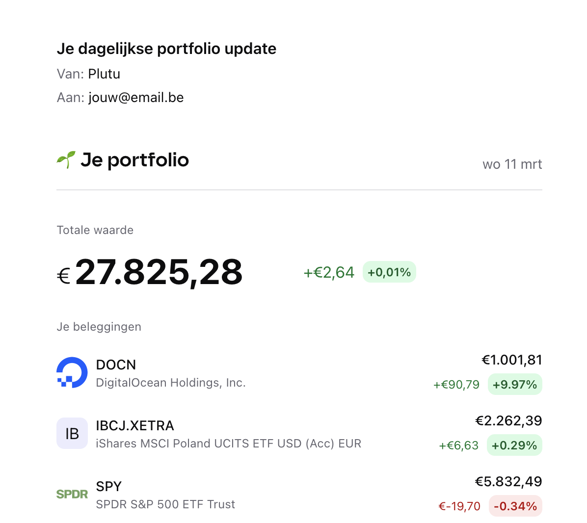 Periodieke updates rechtstreeks in je inbox