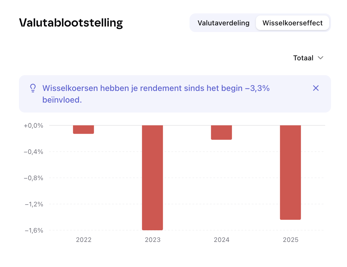 Plutu portfolio analyse met valutablootstelling en wisselkoerseffect